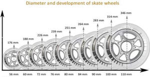 Wheel size.png