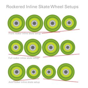 Inline skate rocker setup.jpg